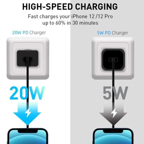 Baseus USB C Plug PD 3.0 Fast Charger - 20W   White Supply